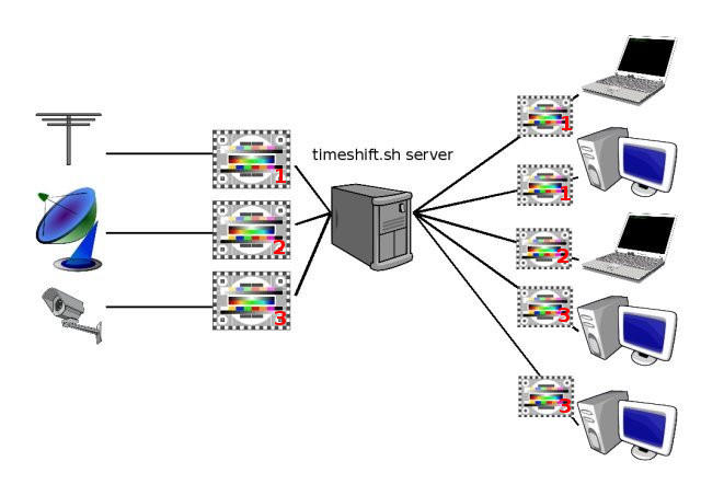 timeshift.sh server